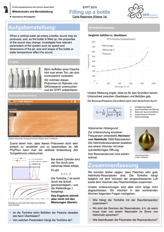 Plakat SYPT 2019 - Filling up a bottle